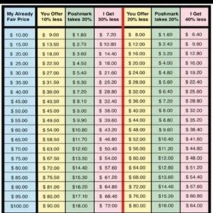Pricing Chart